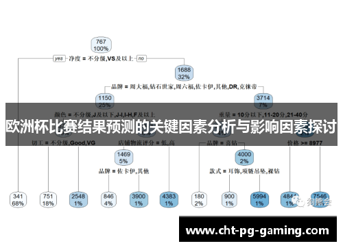 欧洲杯比赛结果预测的关键因素分析与影响因素探讨 欧洲杯比赛结果预测的关键因素分析与影响因素探讨