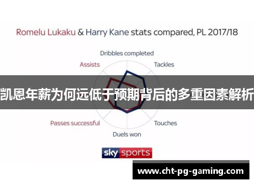 凯恩年薪为何远低于预期背后的多重因素解析 凯恩年薪为何远低于预期背后的多重因素解析