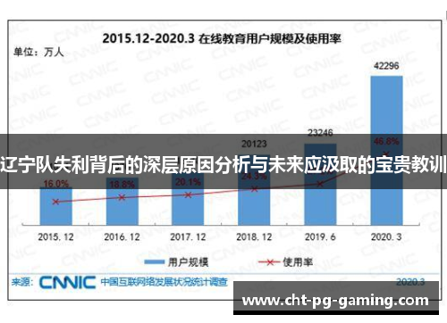 辽宁队失利背后的深层原因分析与未来应汲取的宝贵教训