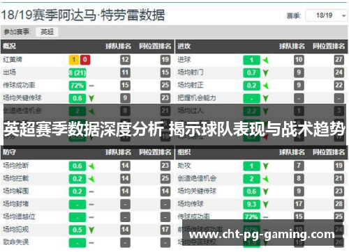 英超赛季数据深度分析 揭示球队表现与战术趋势