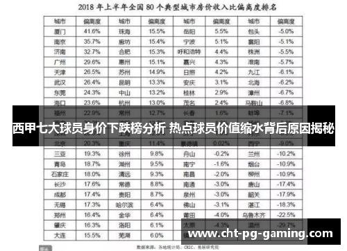 西甲七大球员身价下跌榜分析 热点球员价值缩水背后原因揭秘 西甲七大球员身价下跌榜分析 热点球员价值缩水背后原因揭秘