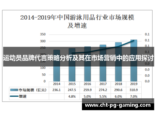 运动员品牌代言策略分析及其在市场营销中的应用探讨