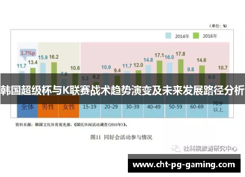 韩国超级杯与K联赛战术趋势演变及未来发展路径分析 韩国超级杯与K联赛战术趋势演变及未来发展路径分析
