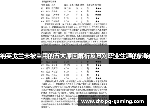 纳英戈兰未被重用的五大原因解析及其对职业生涯的影响 纳英戈兰未被重用的五大原因解析及其对职业生涯的影响