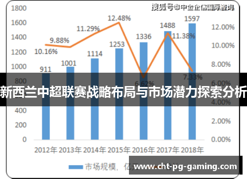 新西兰中超联赛战略布局与市场潜力探索分析 新西兰中超联赛战略布局与市场潜力探索分析