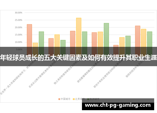 年轻球员成长的五大关键因素及如何有效提升其职业生涯