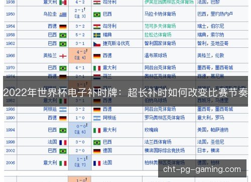 2022年世界杯电子补时牌：超长补时如何改变比赛节奏